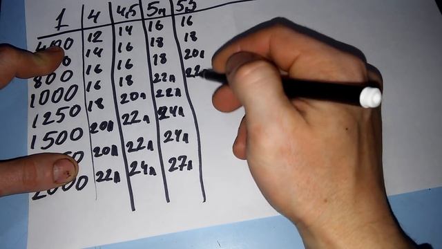 Расчет и подбор двутавровой балки для перекрытия смотреть онлайн