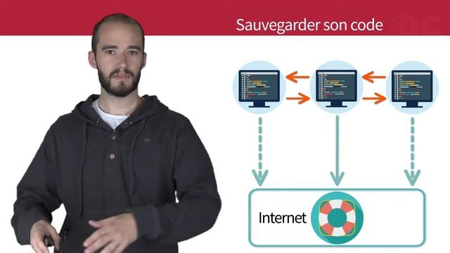 Comprendre Les Remotes Git