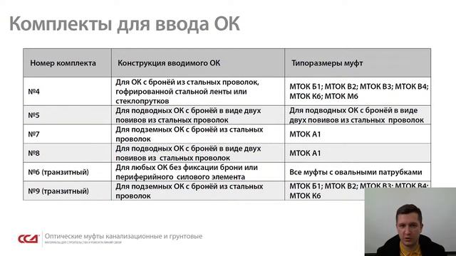 Обзор оптических муфт для канализации и размещения в грунт смотреть онлайн