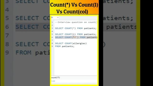 sql count question || count(*) vs count(1) || tricky sql interview puzzle смотреть онлайн