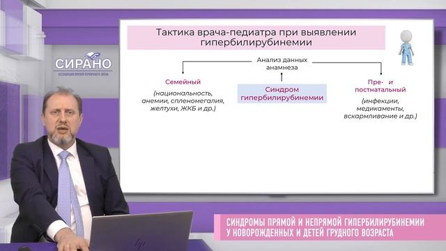 17.10.2021 17:30 Синдромы прямой и непрямой гипербилирубинемии у новорожденных смотреть онлайн