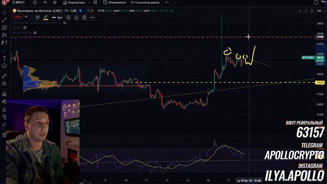 BTC Недельный обзор 17.10.2023 смотреть онлайн