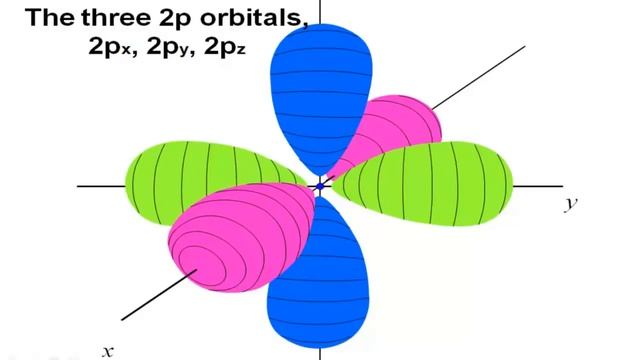 Orbitals, the Basics: Atomic Orbital Tutorial — probability, shapes, energy |Crash Chemistry Academ смотреть онлайн