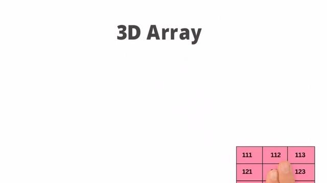 C++ Multidimensional Arrays (2D and 3D Arrays) - Coding With Clicks смотреть онлайн