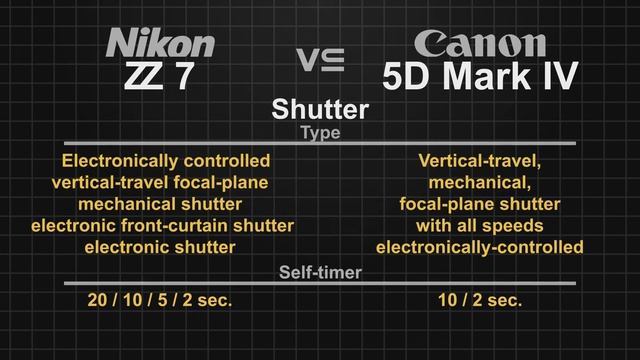 Nikon Z7 vs Canon EOS 5D Mark IV смотреть онлайн