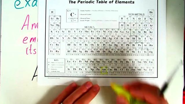Finding the products of Alpha decay смотреть онлайн