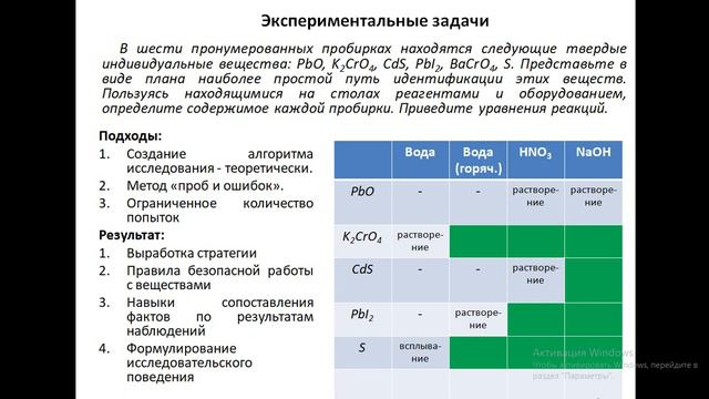 Е.Ю. Дробышев "Развитие предметных компетенций на уроках химии с помощью эксперимента" смотреть онлайн