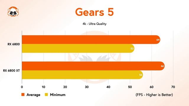 AMD Radeon RX 6800 vs. RX 6800 XT - Which AMD RX 6000 GPU is the right one for you? смотреть онлайн