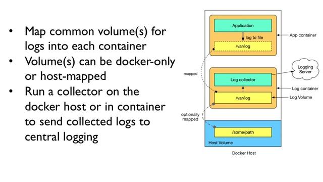 Monitoring Docker Containers in a DevOps Context смотреть онлайн