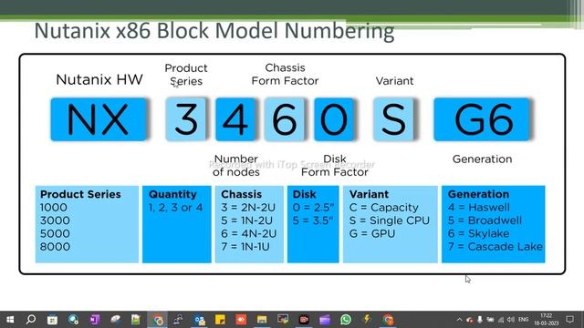 Nutanix Node | Block and Rack Nutanix | Block Model Numbering | 2023 смотреть онлайн
