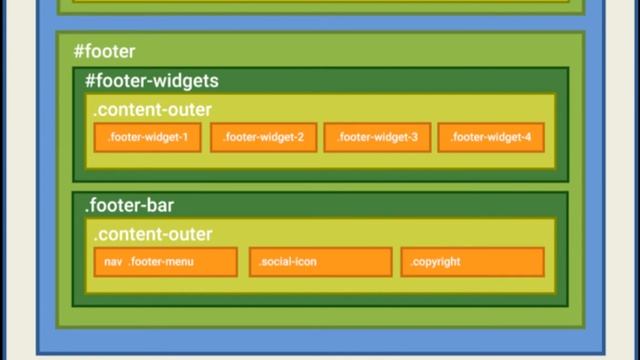How to Edit Footer Layout of Your WordPress Website? смотреть онлайн