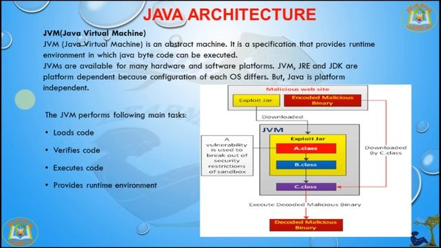 lesson - 3 : Core Java Basics - JVM, JDK, JRE смотреть онлайн