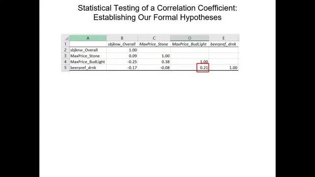 Pearson Correlations - Bivariate Statistical Tests in Marketing Research Using Excel смотреть онлайн