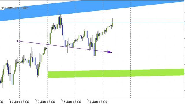 Обзор рынка форекс!Трейдинг!Золото,евро, доллар!