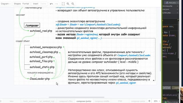 PHP. Автозагрузка классов. Composer Autoload.