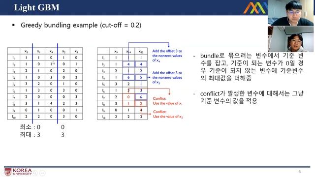 4-8,9 Ensemble Learning : LightGBM & CatBoost смотреть онлайн