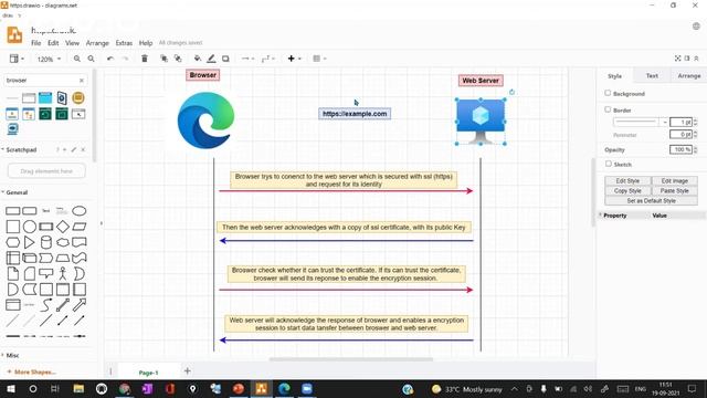 What is Http & Https? How Http & Https works? Http v/s Https. смотреть онлайн