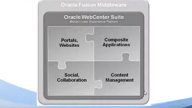 Oracle WebCenter Portal | Oracle Technology Network | Oracle WebCenter смотреть онлайн