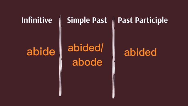 Daily one irregular verb abaide- abode-abided. смотреть онлайн
