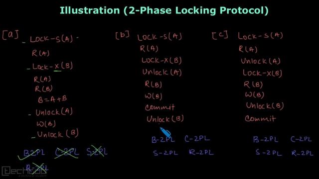 Example on 2-Phase Locking Protocols | Concurrency Control - DBMS смотреть онлайн