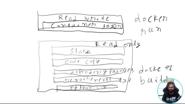 #8 Docker container లో కాకుండా data ని hard disk లో store ఎలా చెయ్యాలి? | Docker Volume смотреть онлайн