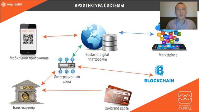 Крутейшая презентация Win Win people Capital!Что такое кэшбэк смотреть онлайн