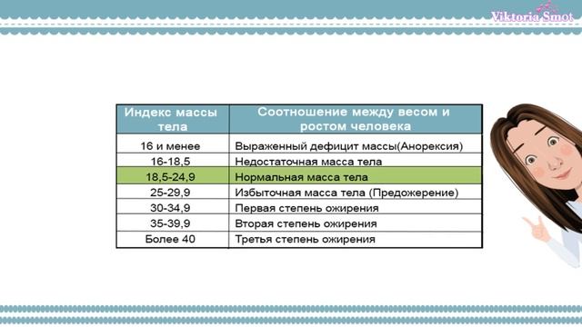 Как рассчитать индекс массы тела смотреть онлайн