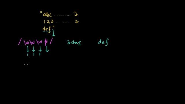 PHP Regular Expressions Tutorial - Anchor $ normal behavior смотреть онлайн