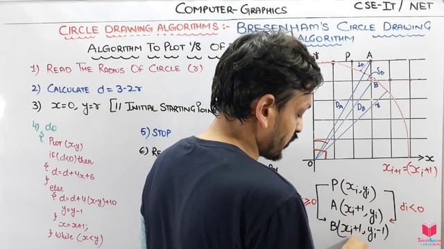 4.8- Bresenham's Circle Drawing Algorithm In Computer Graphics In Hindi | Bresenham's Circle Drawin смотреть онлайн