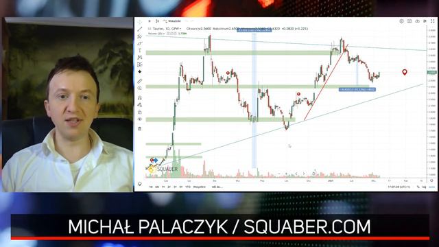 Wybicie na WIG20 w ciągu 10 dni? Jak to możliwe? | Sygnały dnia Michała Palaczyka 08.03.2021 смотреть онлайн