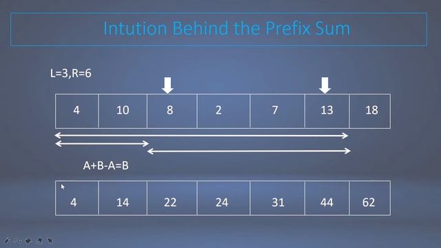 Prefix Sum Technique | Range Query Data Structure смотреть онлайн