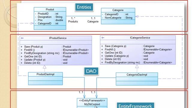 Part 1 Asp Dot Net Core MVC 6 avec Entity Framework смотреть онлайн