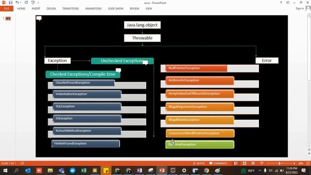 Exception Handling Checked and Unchecked Exceptions. Interview question for exception handling. смотреть онлайн