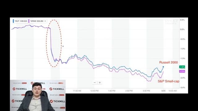 ? Обзор рынка Tickmill UK ? | Один из лидирующих индикаторов активности в США вызывает беспокойств смотреть онлайн