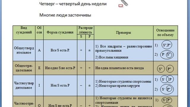 Стресс-профессионал