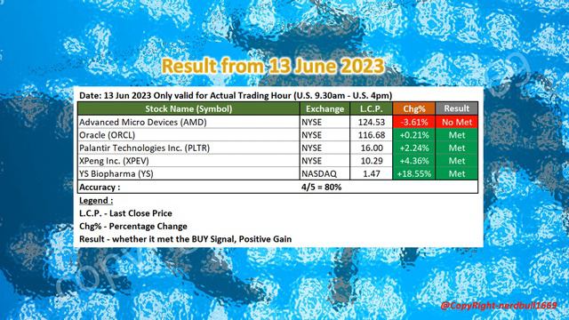 [Rate Hike Decision] Check Out SoFi Technologies Inc. (SOFI) today! смотреть онлайн
