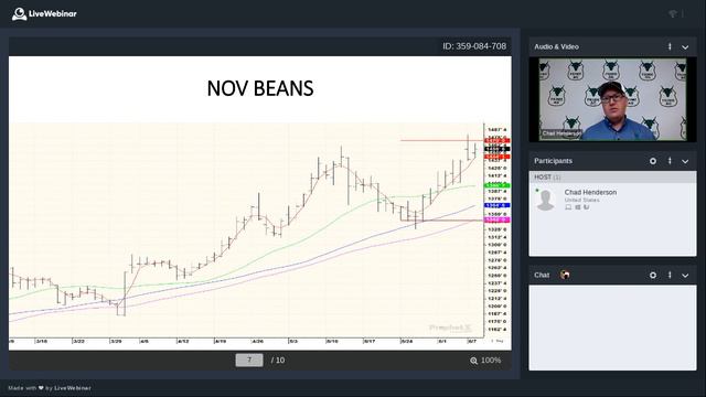 Weather Markets Continue: Will Spring Wheat Continue to Lead? смотреть онлайн