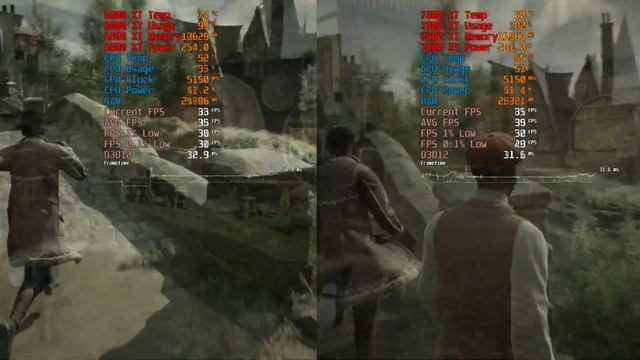 RX 7800 XT Vs RX 6800 XT | Full Comparison!!!