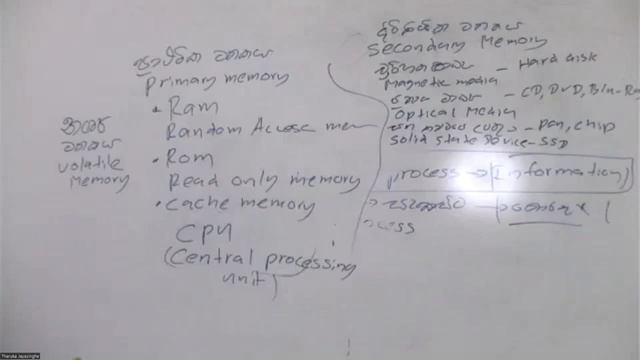 GIT Seminar For 2023 GIT Exam