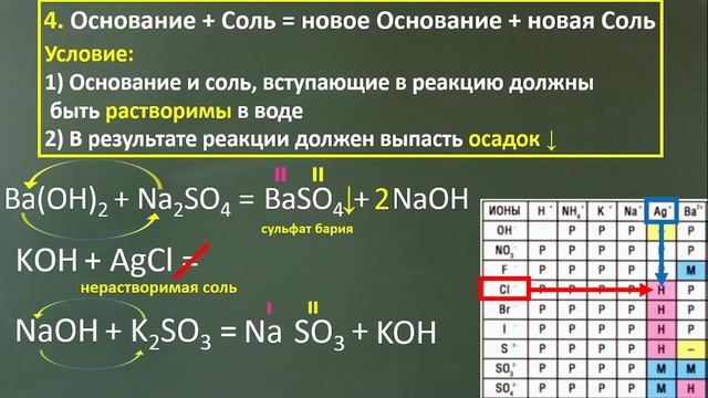Основания. Химические свойства. Получение оснований. Урок 12. Химия 8 класс смотреть онлайн