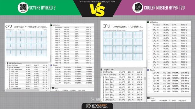 Scythe Byakko 2 VS Cooler Master Hyper T20 - CPU Cooler Benchmark смотреть онлайн