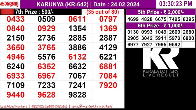 KERALA LOTTERY KARUNYA KR-642 | LIVE LOTTERY RESULT TODAY 24/02/2024 | KERALA LOTTERY LIVE RESULT
