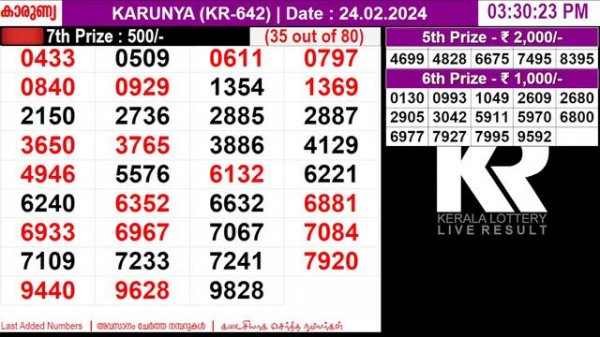 KERALA LOTTERY KARUNYA KR-642 | LIVE LOTTERY RESULT TODAY 24/02/2024 | KERALA LOTTERY LIVE RESULT
