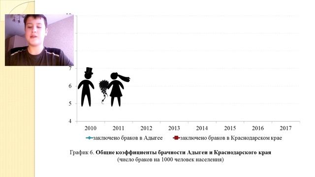Учимся анализировать статистические данные смотреть онлайн