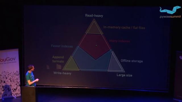 Andrew Godwin: Small Data: Storage for the rest of us - PyWaw Summit 2015 смотреть онлайн