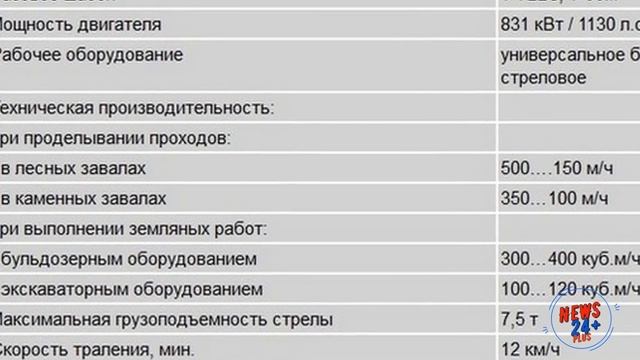 Для инженерных войск ВС РФ разработана универсальная машина УБИМ на базе танка Т-90А смотреть онлайн