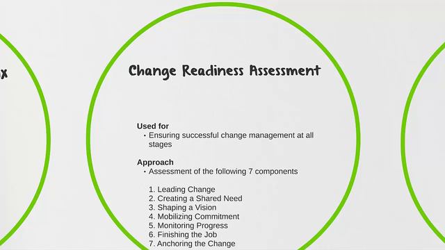 Straight To The Point: What Are Some Change Management Tools Part 1 Of 4