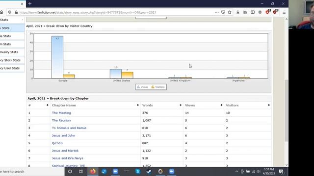 Fanfiction.net Analytics Report April 2021 смотреть онлайн