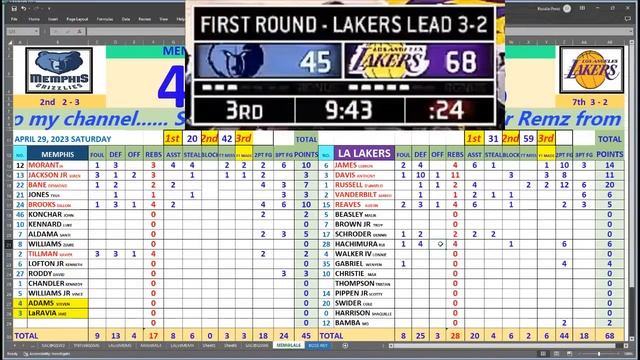 NBA LIVE : LA LAKERS vs MEMPHIS GAME 6 LIVE SCORES and COMMENTARY * FREE ENDING смотреть онлайн