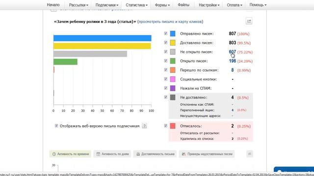 Как отправить письмо по не открывшим в Смартреспондере